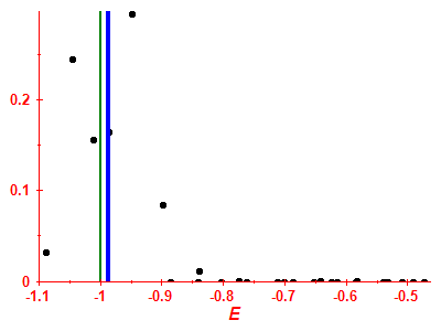 Strength function